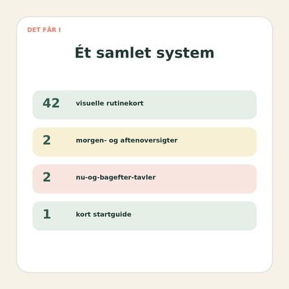 Familietakts Rutinepakke – visuelle rutiner til børn